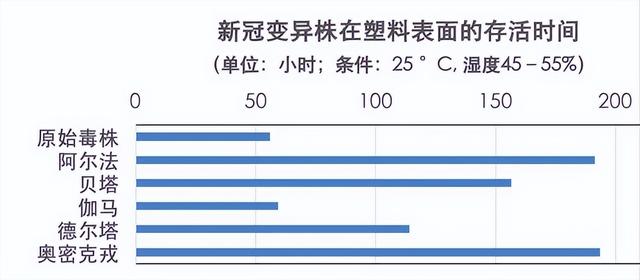 两地疫情或与韩国进口服装有关