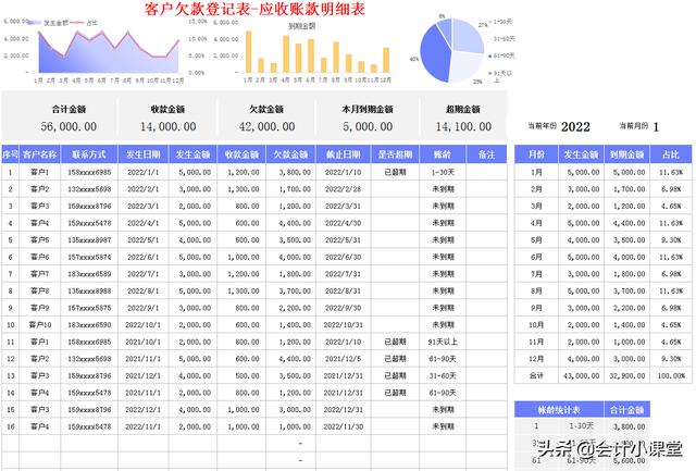 账龄分析表