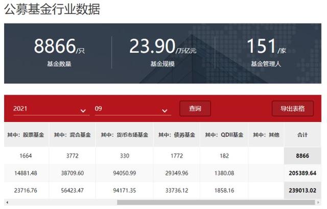 2021年基金经理排行榜「2021年」