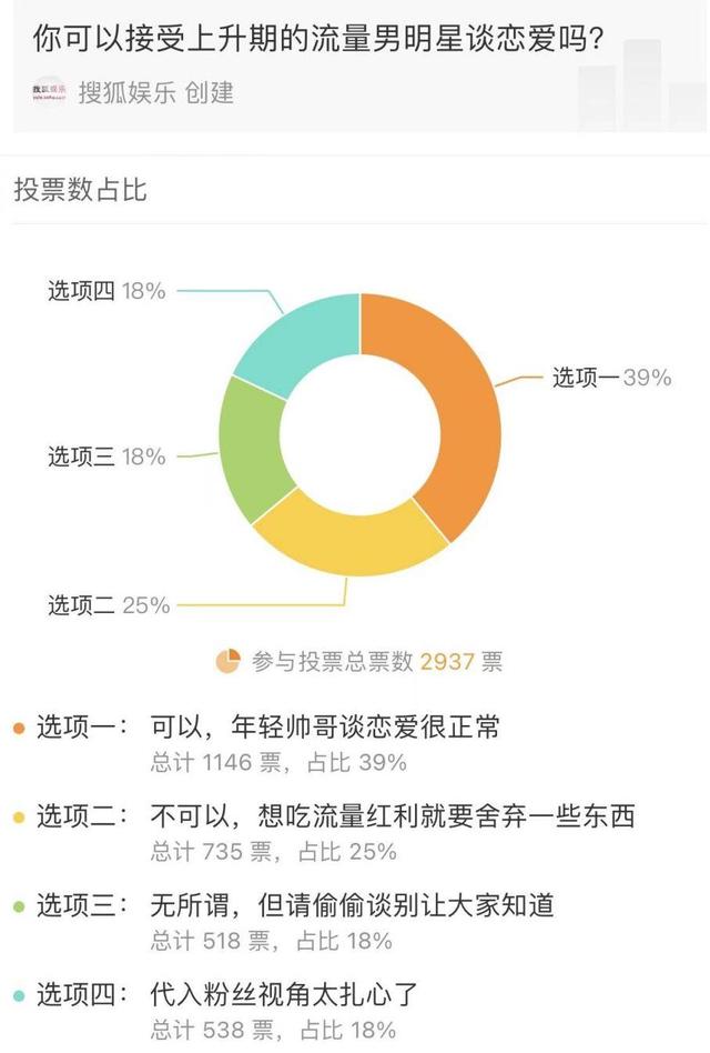 陈飞宇恋情曝光引风波，上升期艺人可以谈恋爱吗？