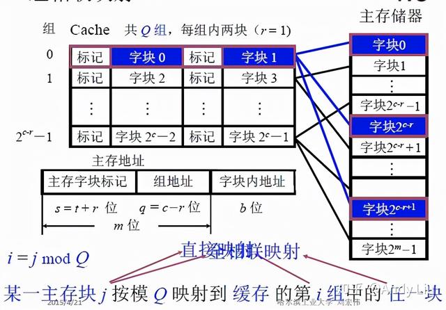 终于有人把"计算机组成原理学习笔记"整理出来了