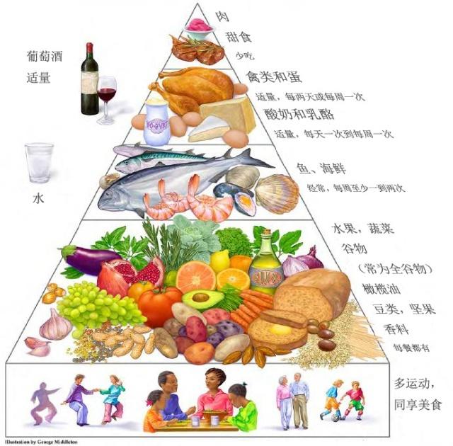 得了痛风，只能吃糠咽菜？让医生告诉你，痛风患者应该怎么吃