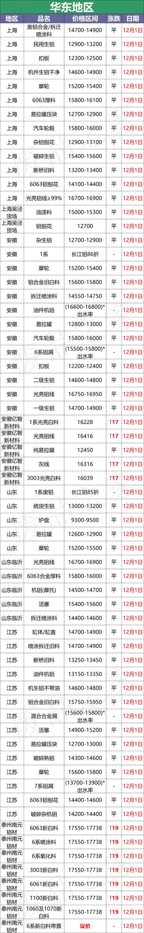 山西铝渣破碎机价格