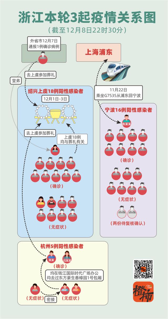 上虞到上海的汽车 上虞到上海的汽车