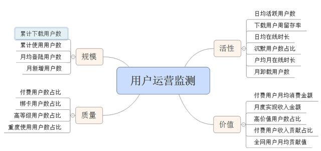用户标签知多少