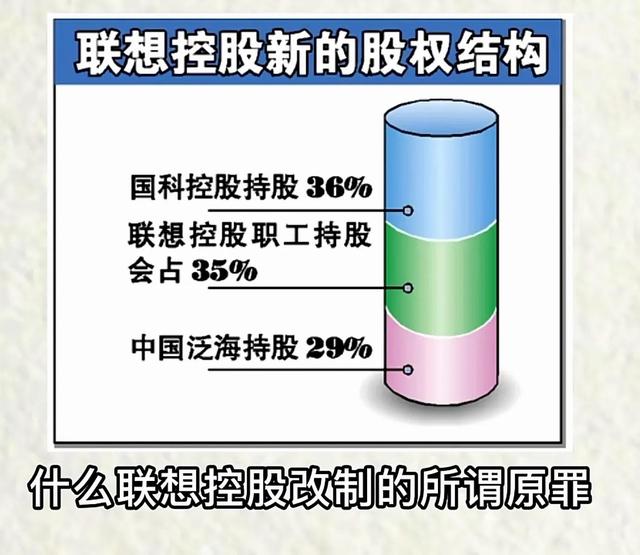 最后一次说联想，水太深，静观其变