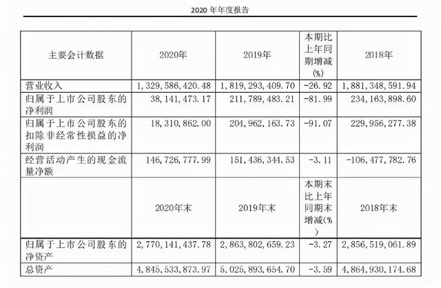 “囤发”假发成“全球第一股”，霸屏亚马逊，5条链接月出2.6万单