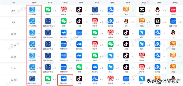 iOS隐私新政致应用内购收入暴跌35% | 每周一盘
