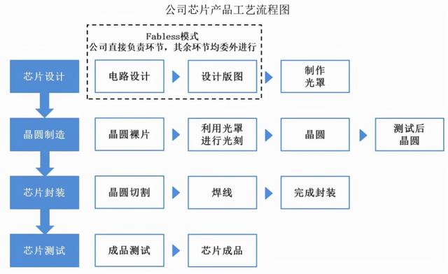 钜泉光电：电能计量芯片设计起家 丰收与否靠“两网”-第5张图片-9158手机教程网