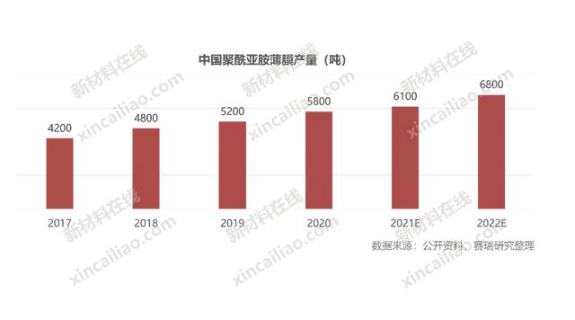 100种新材料市场规模预测与产业投资前景（上）-第8张图片-9158手机教程网