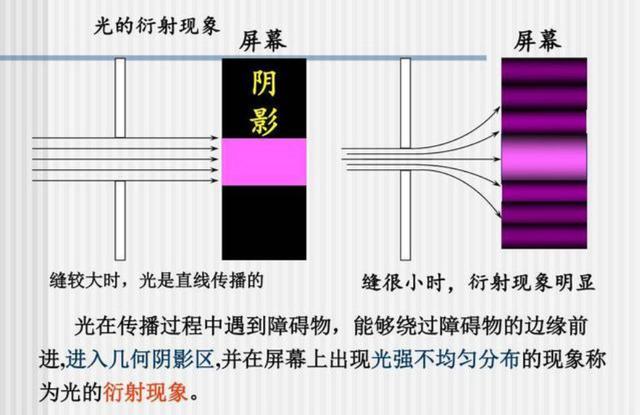 打开手电筒，朝着天空照射1秒后，发出的光能不能飞到宇宙边缘？