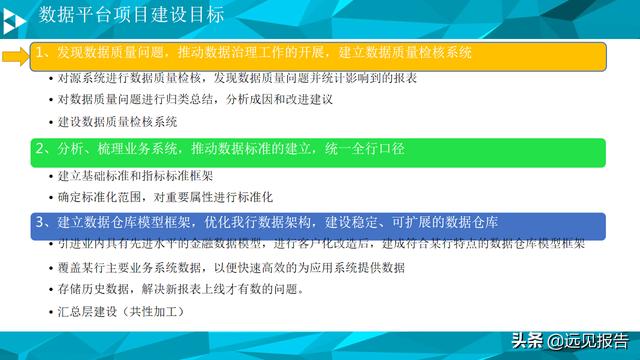 大数据平台数据治理与建设方案（PPT）