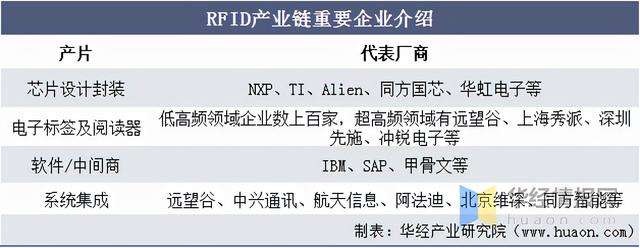 RFID继条形码、二维码后新一代技术，已经在多领域渗透「图」