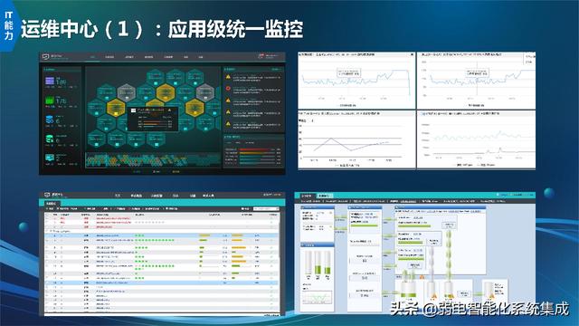 信息化技术架构规划