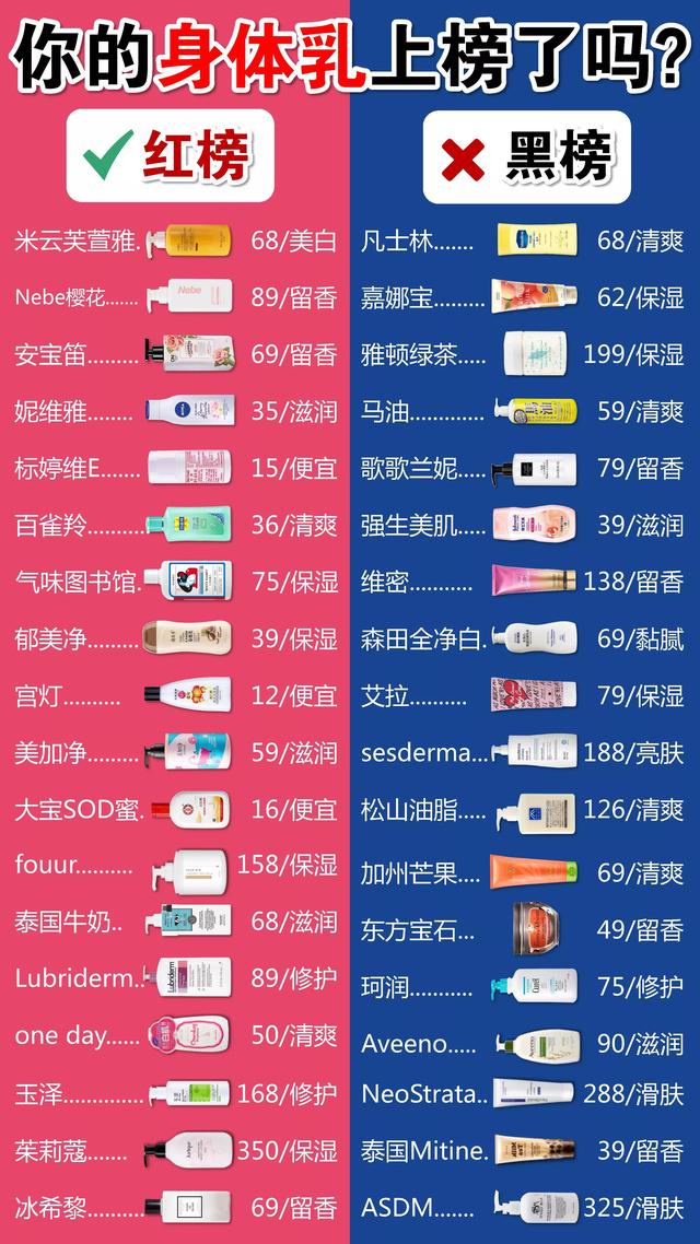 强生身体乳有毒吗