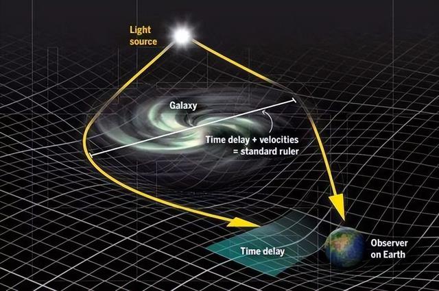 每个星系中心都有一个巨大的“黑洞”，哈勃望远镜看到了宇宙边缘