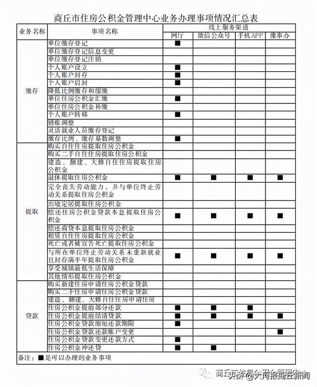 商丘市住房公积金网上营业厅「虞城县住房公积金查询」