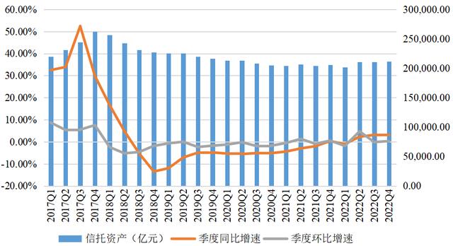 资产规模略增，营收同比降逾30%，这一行业成绩单出炉