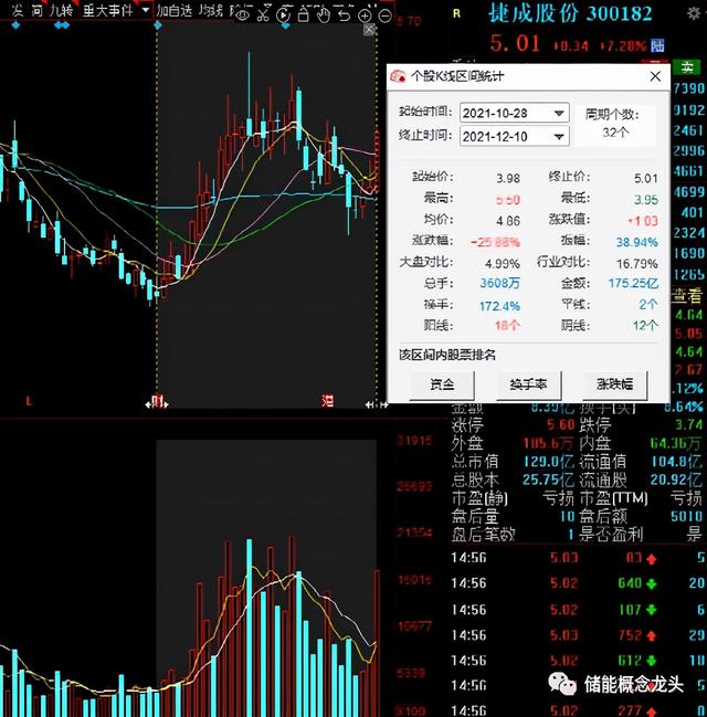 元宇宙概念股一览：元宇宙概念龙头股排名前10