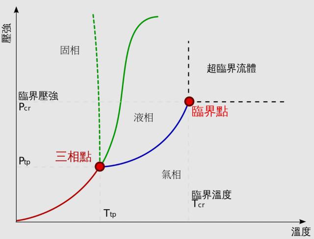 深海，科学家发现“第四种相”：物质并非只有固态、液态和气态