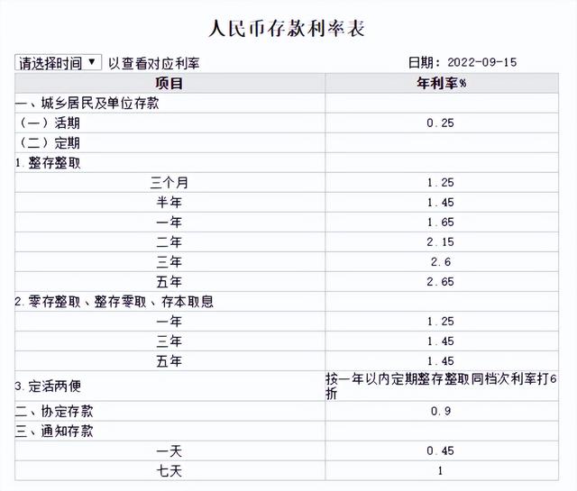 四大银行存款利率下调「存款利率调整」