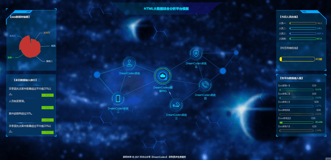 100套大数据可视化模板，附下载地址和源码