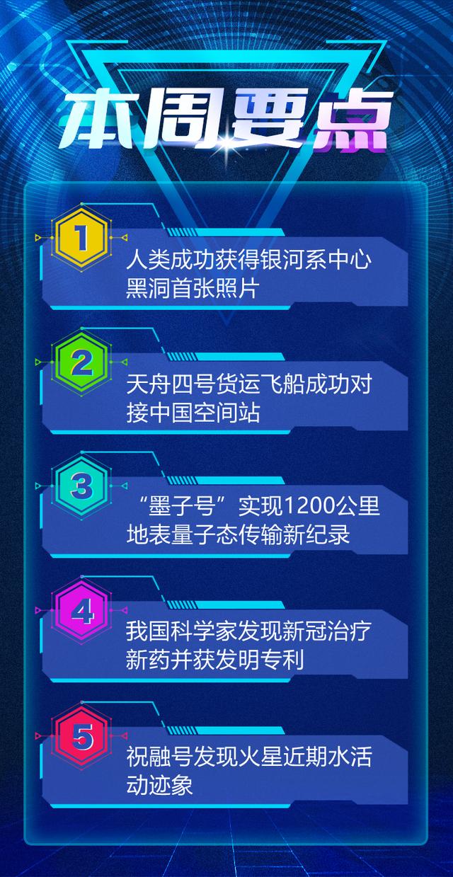 一周科技随我探｜人类成功获得银河系中心黑洞首张照片；天舟四号货运飞船成功对接中国空间站……