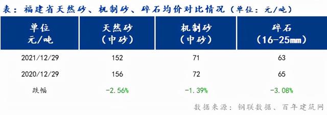 砂石原料价格