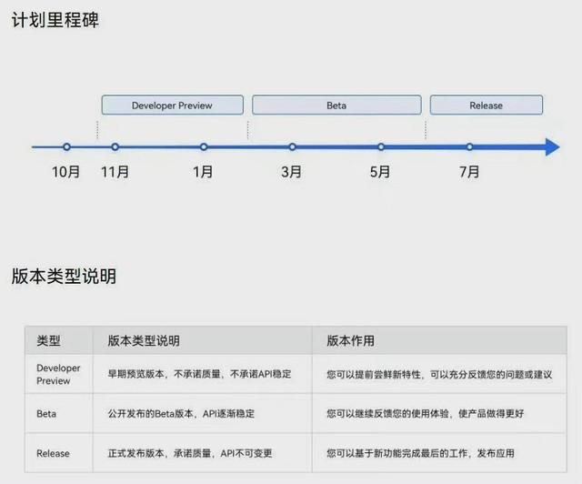 iPhone SE 3无故重启，鸿蒙3.0于5月内测