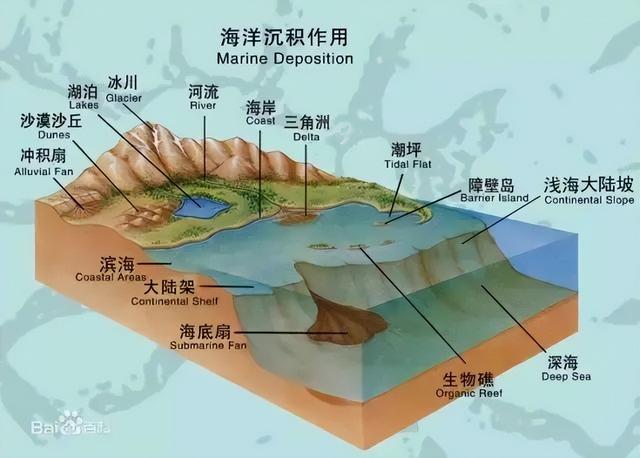 地质人：知道这100个地质名词解释，去哪都不在被别人小看了