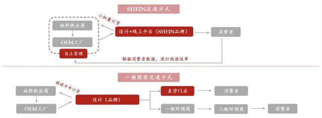 SHEIN，值不值1000亿美元？