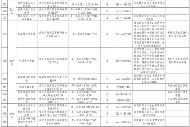 收藏备用！重庆市提供核酸检测服务医疗机构名单（最新）
