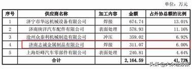 矿用辅助设备价格