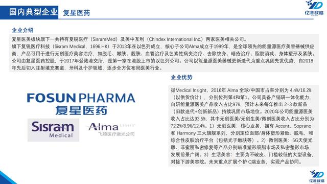 医疗机械展的调研报告