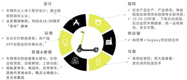 精灵滑行 开启招商加盟