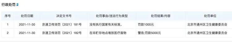 胆大包天！竟然编造“假阳性”报告，这两家公司大有来头……