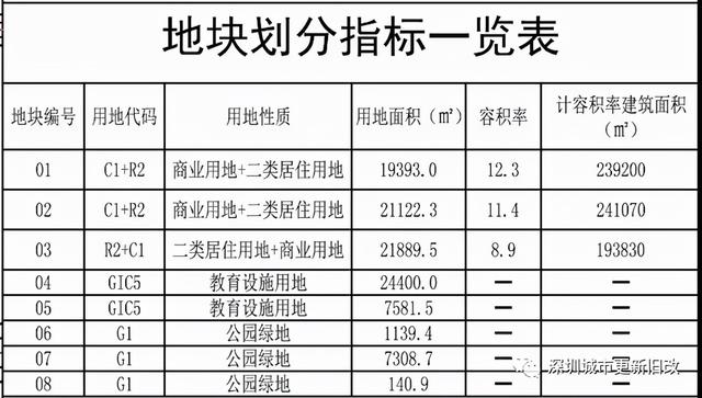岁宝国展中心项目一期销售中心精装修工程