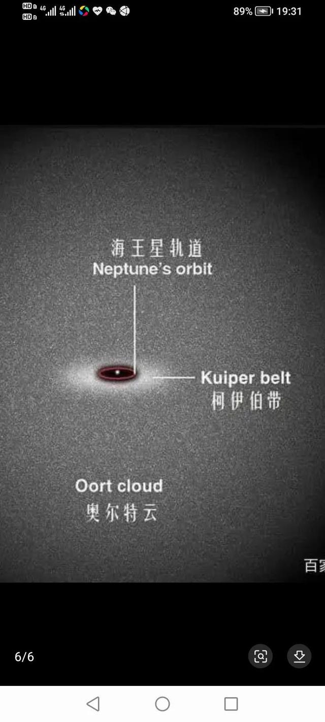 半经百万亿公里的太阳系