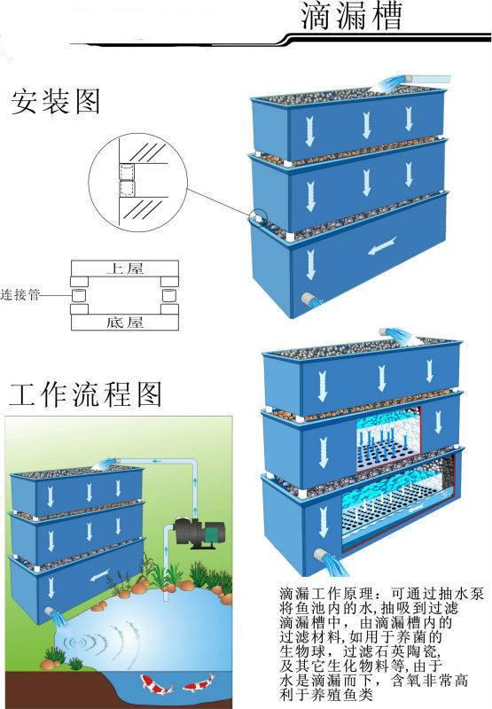 鱼池过滤机耗电
