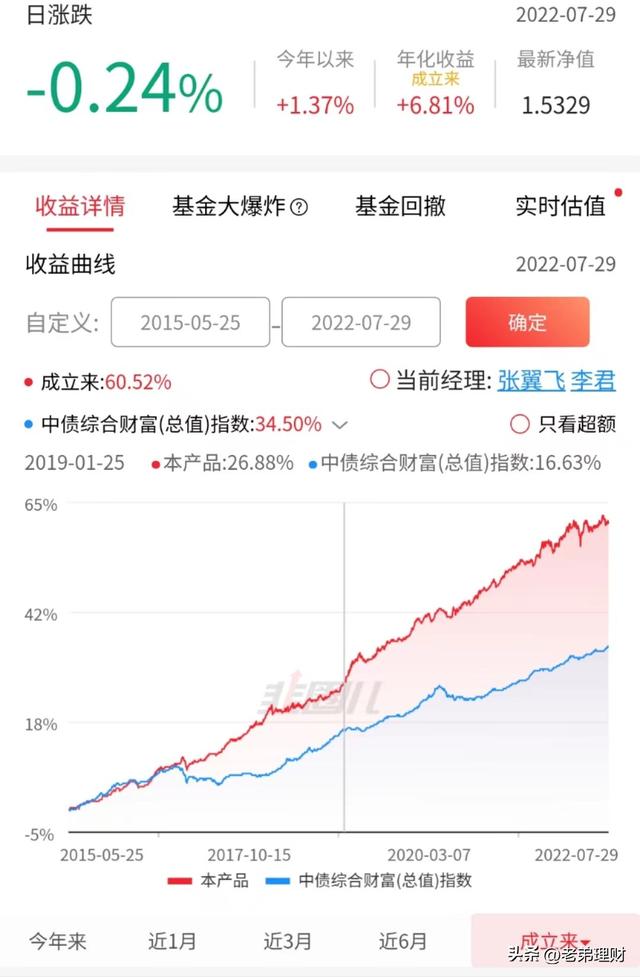 连续三年正收益的基金「小规模连续12个月怎么算的」