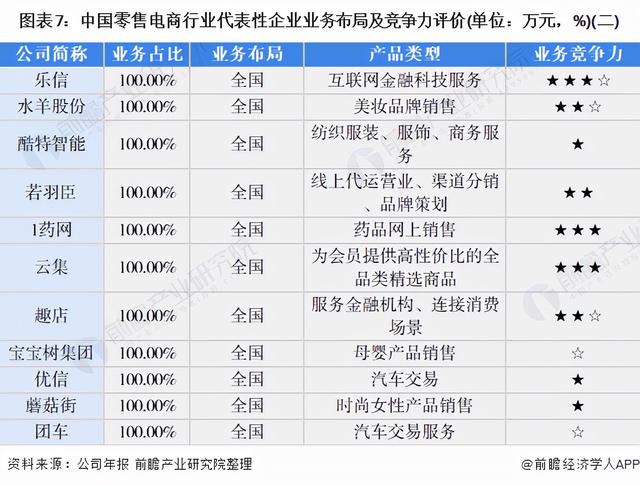 「行业深度」洞察2021:中国零售电商行业竞争格局及市场份额分析