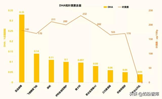国产奶粉前十强排名君乐宝奶粉和伊利金领冠哪个好