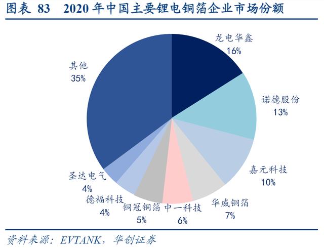 锂电池产业链，各细分行业龙头公司梳理