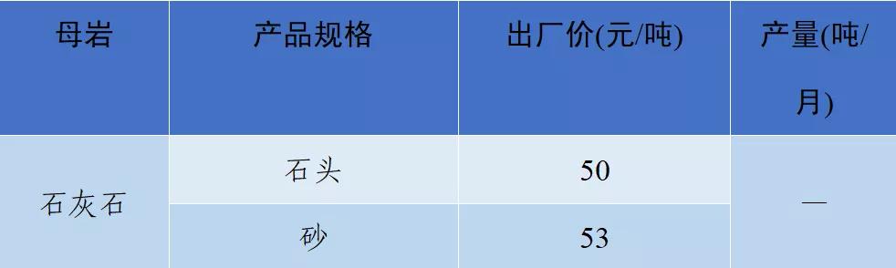砂石骨料价格