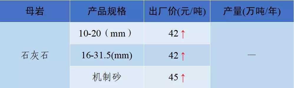 当阳市制砂机厂家