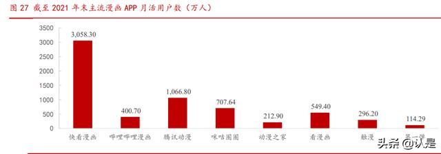 腾讯控股研究报告：社交+内容生态壁垒已成，技术服务驱动新增长