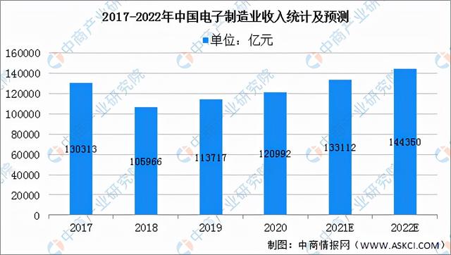 2022年中国传感器产业链全景图上中下游市场预测分析