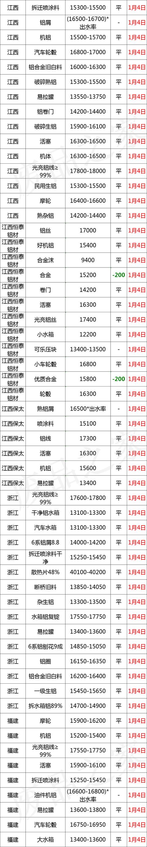 广东边料回收破碎机