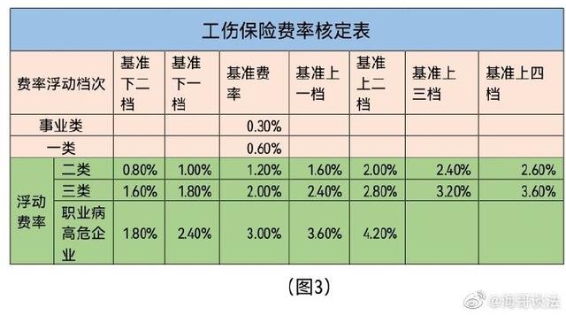 一个季度多少天