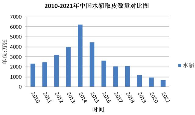 海宁皮草价格（海宁皮草价格一般多少一件男士）